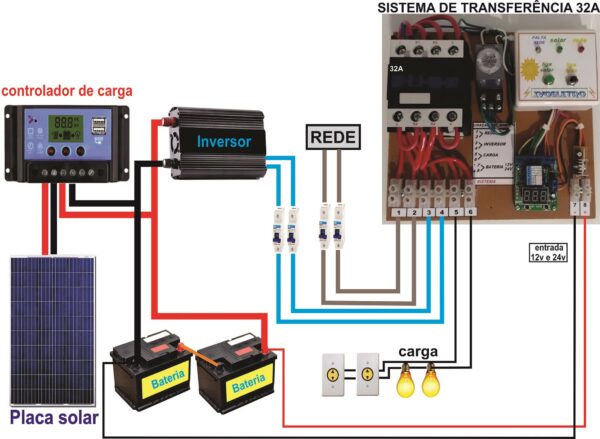 Sist. De Transf. Solar E Rede 220v 32a Inversor Fica Ligado - Image 3