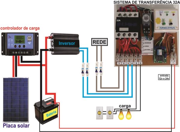 Sist. De Transf. Solar E Rede 220v 32a Inversor Fica Ligado - Image 2