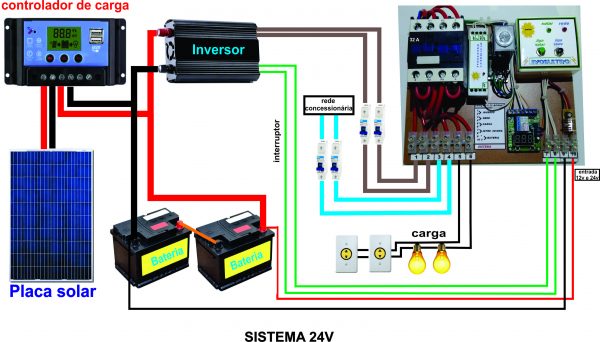 Sist. Transf. Solar E Rede 32a 220v Liga E Desliga Inversor. - Image 2