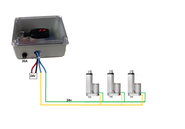 CENTRAL DE CONTROLE 24V 30A