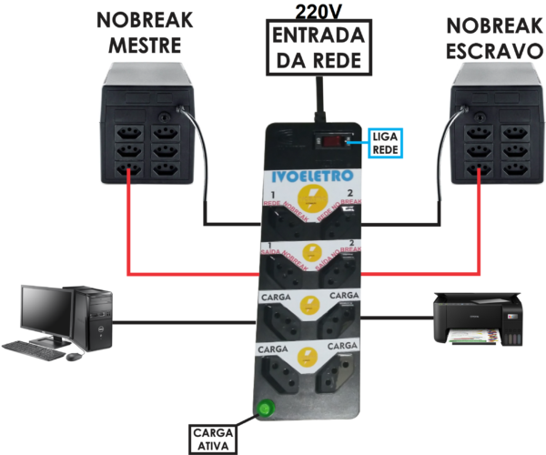 SISTEMA REDUNDANTE DE NOBREAK 220V